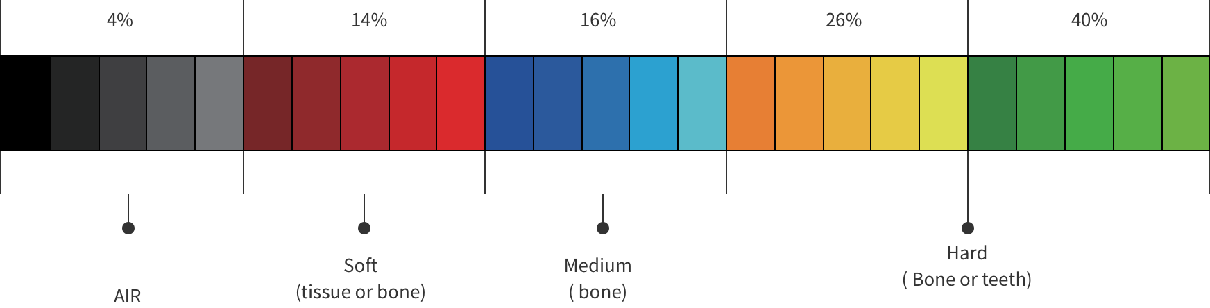 Module Colours Ortho R2GATE® - MEGAGEN IMPLANT - Turkiye